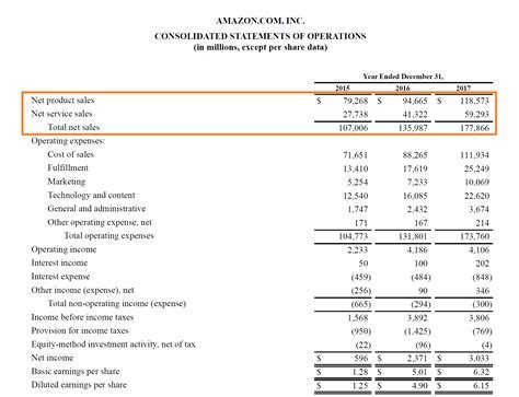 Financial Status of Sunshyne Starr