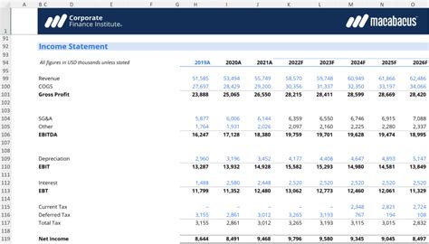 Financial Status of The Popular Model