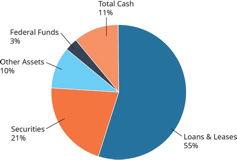 Financial Status of a Leading Public Figure