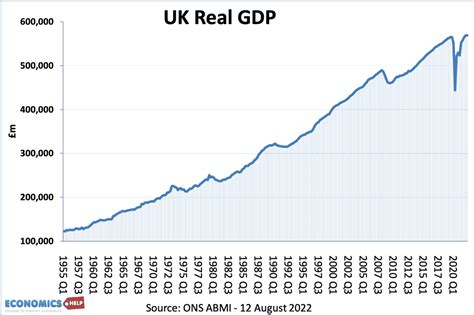 Financial Status of the British Top Model