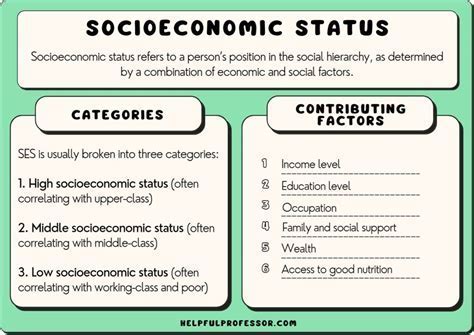 Financial Status of the Noteworthy Personality