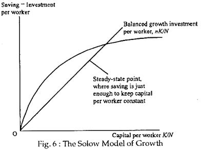 Financial Status of the Renowned Model