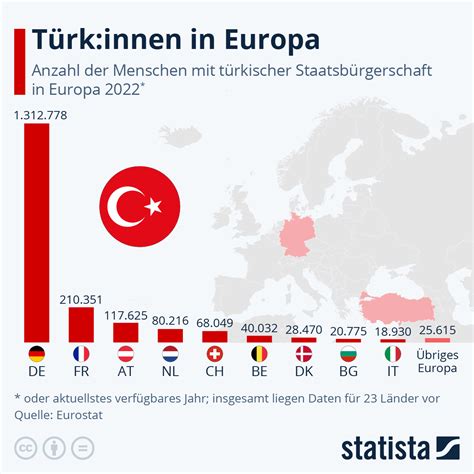 Financial Status of the Turkish Star