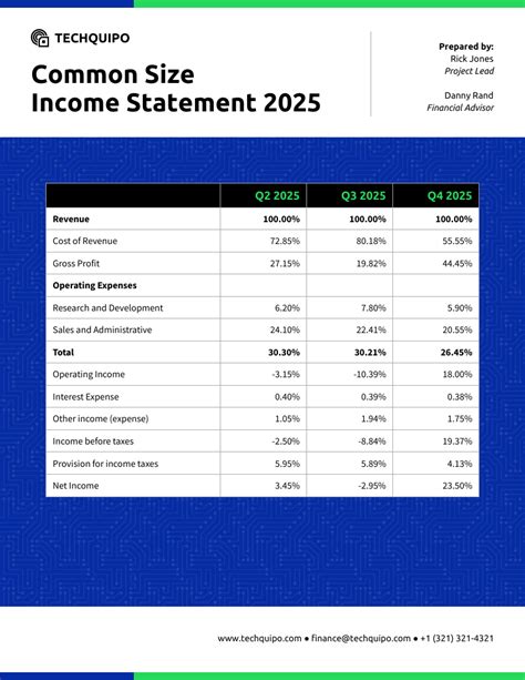 Financial Summary and Monetary Accomplishments