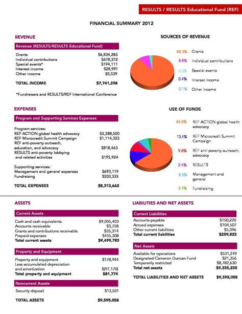 Financial Summary of Emma North