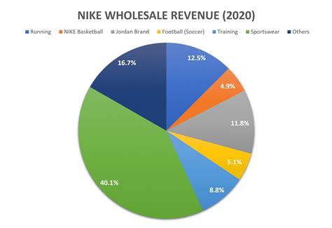 Financial Summary of Jordan Blue