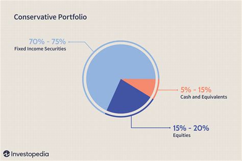 Financial Valuation and Portfolio Holdings