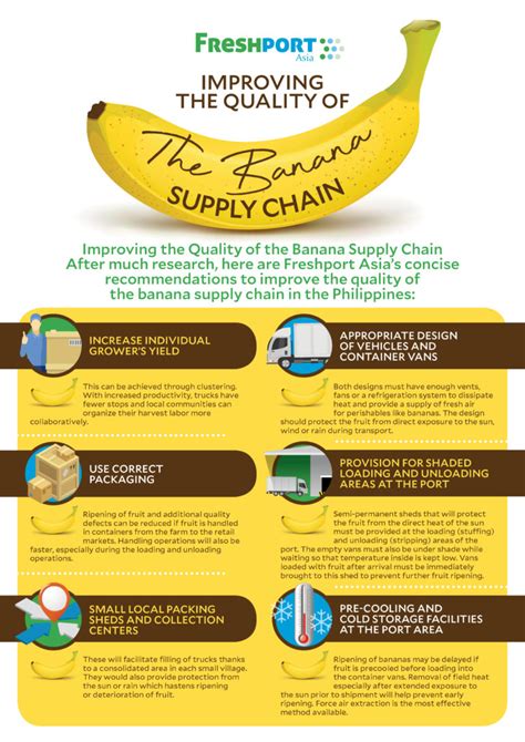 Financial Value: Banana Brandy's Achievements