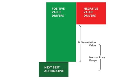 Financial Value: Estimation of Nathalie's Wealth