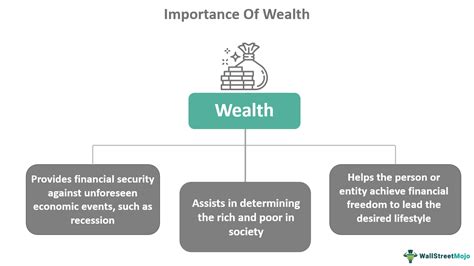 Financial Value: What is the Wealth of Pandie?