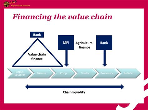 Financial Value Details