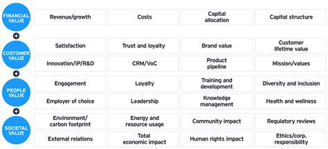 Financial Value and Accomplishments