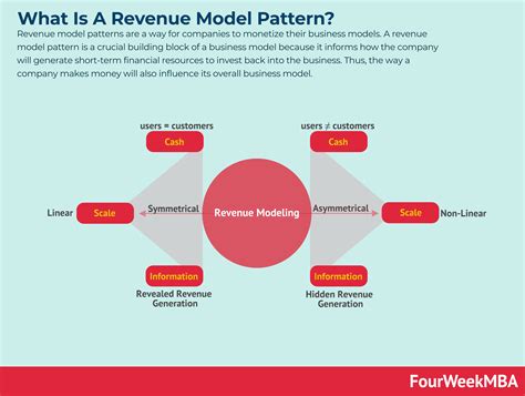 Financial Value and Revenue Streams of Steph Mi