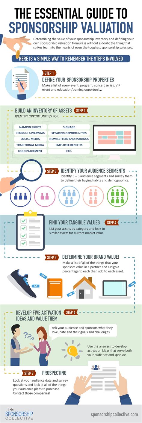 Financial Value and Sponsorship Deals