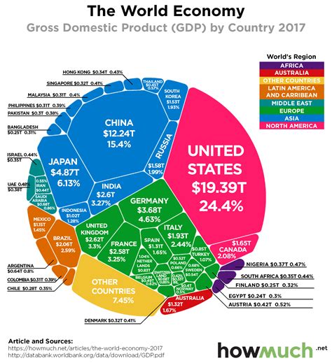 Financial Wealth and Economic Situation