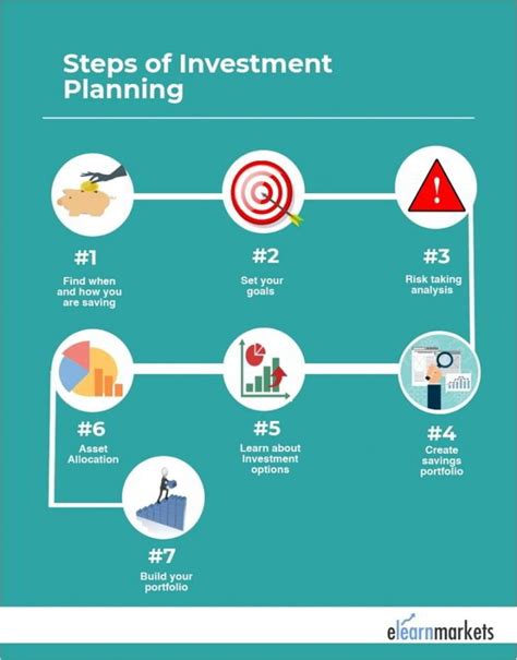 Financial investments and future plans