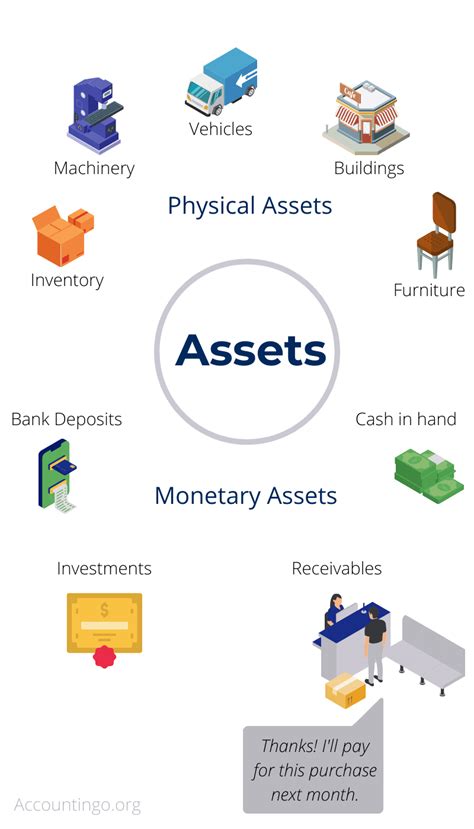 Financial standing and possessions