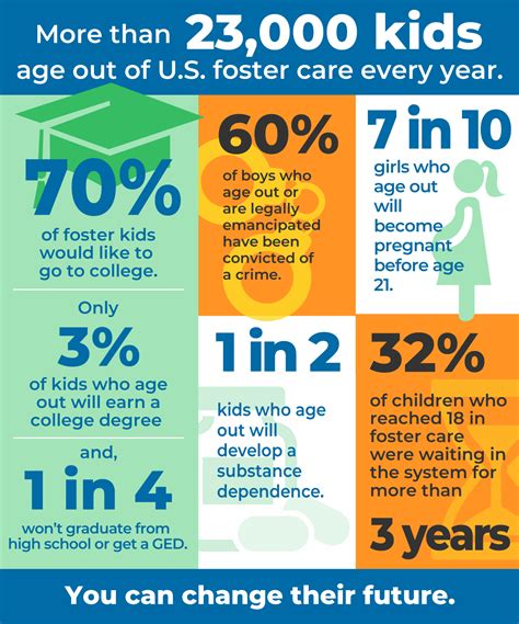 Find out how age impacts her career