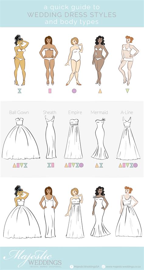 Find the Perfect Silhouette for Your Body Type