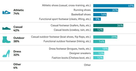 Finding Comfort: The Key Criteria for Selecting the Ideal Footwear