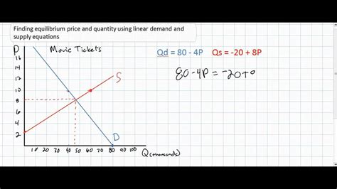 Finding Equilibrium