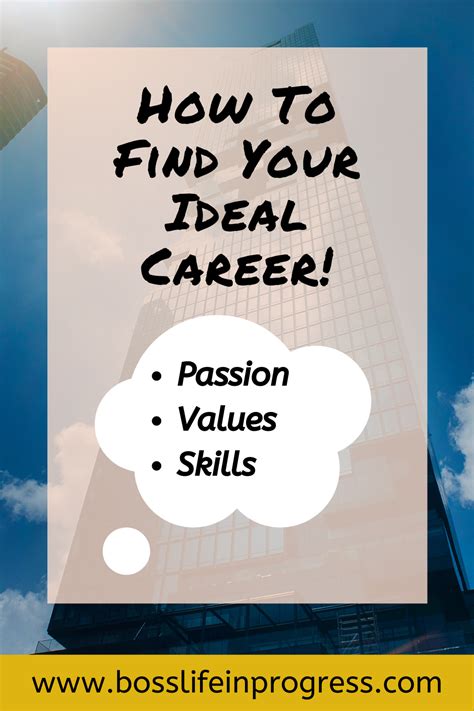 Finding Your Ideal Career: Strategies for Professional Growth and Increased Income