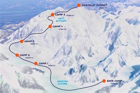 Finding Your Perfect Summit: A Guide to Selecting the Ideal Location for Your Ascent