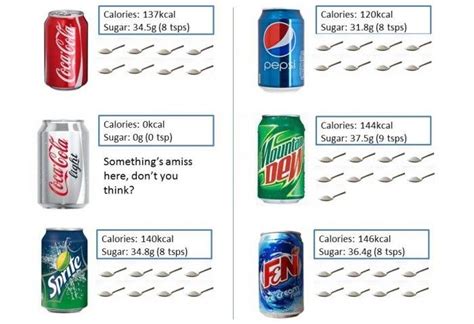 Finding the Balance: Decoding the Sugar Content of Carbonated Drinks and Making Informed Choices