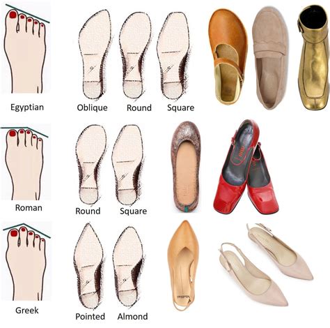 Finding the Ideal Shoe Size: A Comprehensive Guide for All Foot Shapes