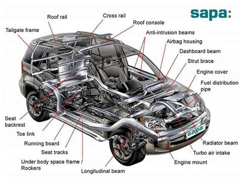 Finding the Perfect Auto Components: Where to Locate and How to Obtain High-Quality Car Parts