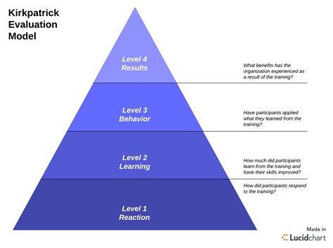 Finding the Perfect Course: Evaluating Your Interests and Objectives