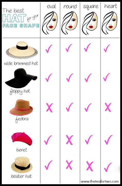 Finding the Right Fit: Tips for Selecting the Perfect Hat for Your Face Shape