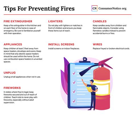 Fire Prevention: Strategies for Recognizing, Addressing, and Preventing Fire-related Incidents