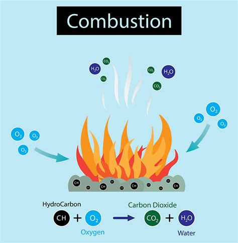 Fire and Oil: A Catalytic Combination Igniting Change in Dreams