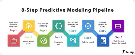 First Steps in Modeling