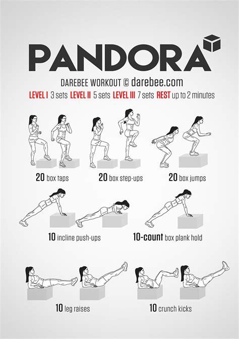 Fitness Regime of Pandora Blue