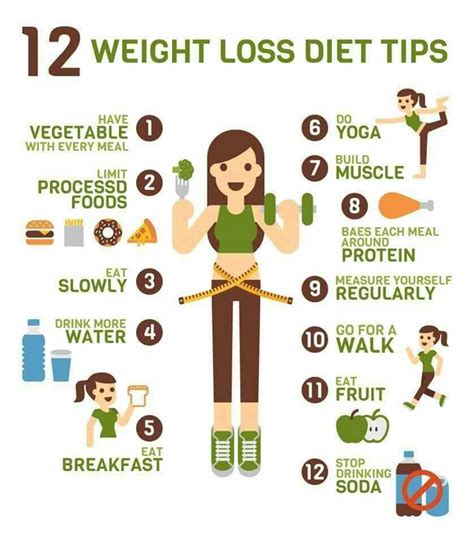 Fitness Regimen and Diet Tips