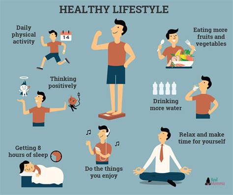 Fitness Regimen and Health Habits