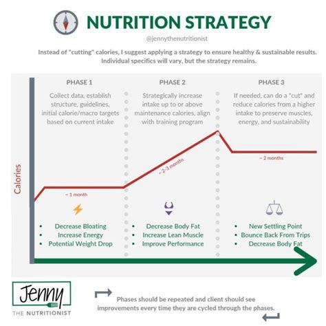 Fitness Regimen and Nutritional Strategy