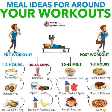 Fitness Routine and Nutrition Advice