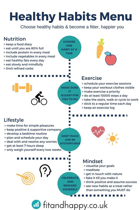 Fitness routine and diet habits