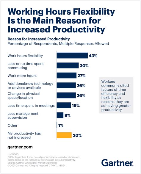 Flexible Workstations: Empowering Employee Productivity