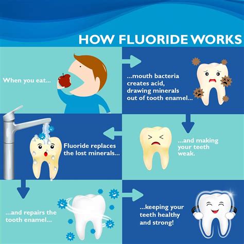 Fluoride: Is it Beneficial or Harmful for Your Dental Health?