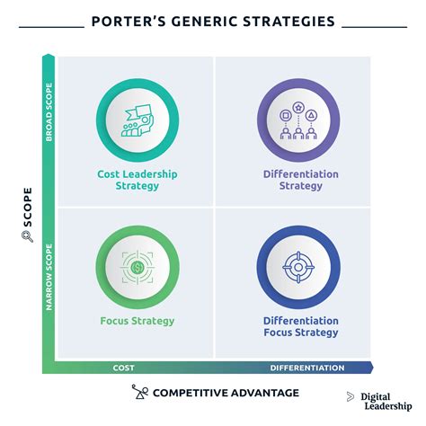 Fo Porter's Success Tips