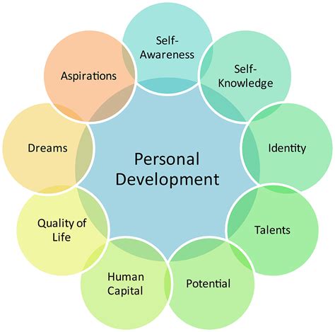 Focusing on Reflecting Inward and Cultivating Personal Development