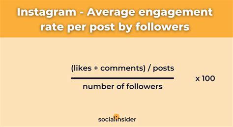 Followers and Engagement Rates