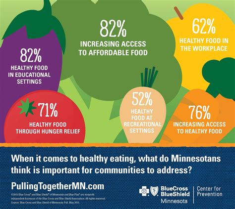 Food Deserts: Overcoming Obstacles to Access Nutritious Meals