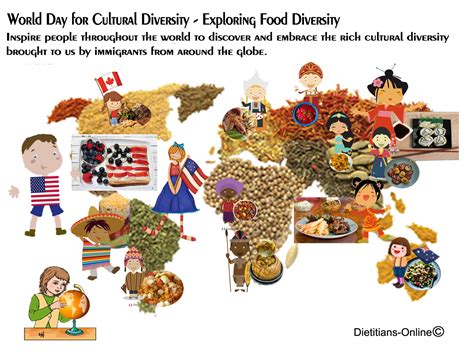 Food Dreams Around the Globe: Exploring Cultural Importance and Beliefs