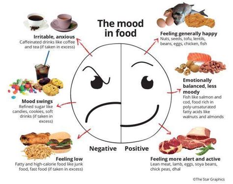 Food Dreams and their Connection to Emotional States