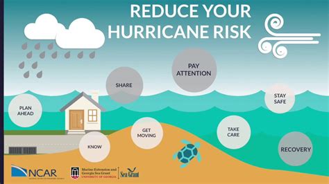 Forecasting and Mitigation Strategies: Can We Predict and Prevent Supersized Hailstorms?